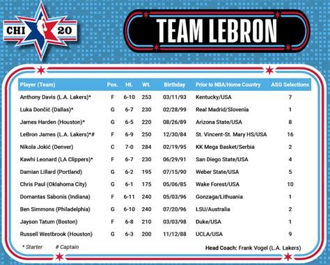 all star game betting line.